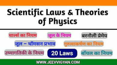scientific aw and theories in hindi